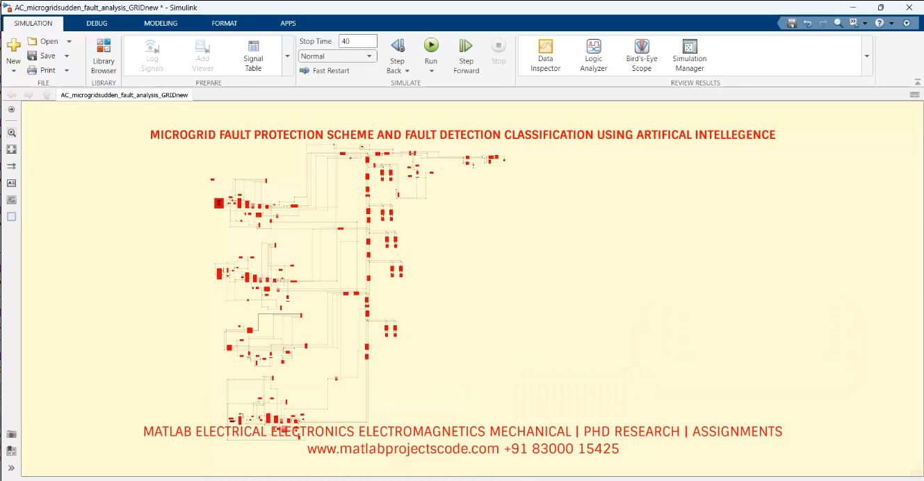 MICROGRID FAULT PROTECTION SCHEME AND FAULT DETECTION CLASSIFICATION USING ARTIFICAL INTELLEGENCE